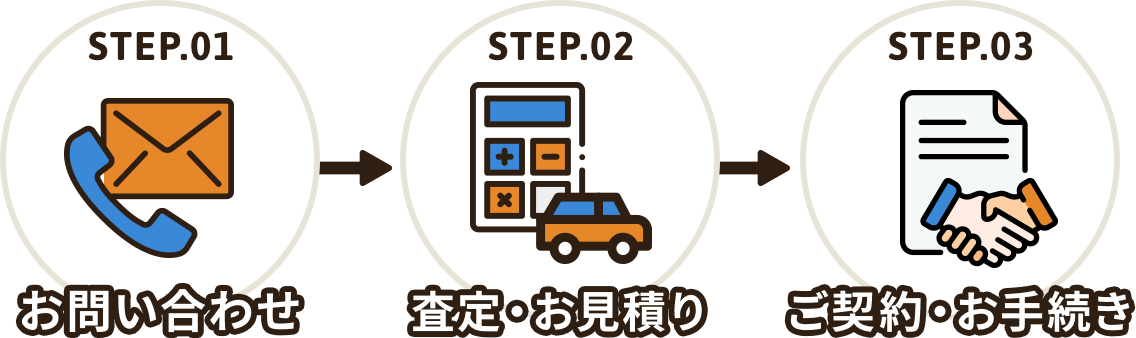 お問い合わせ・査定お見積り・ご契約お手続き